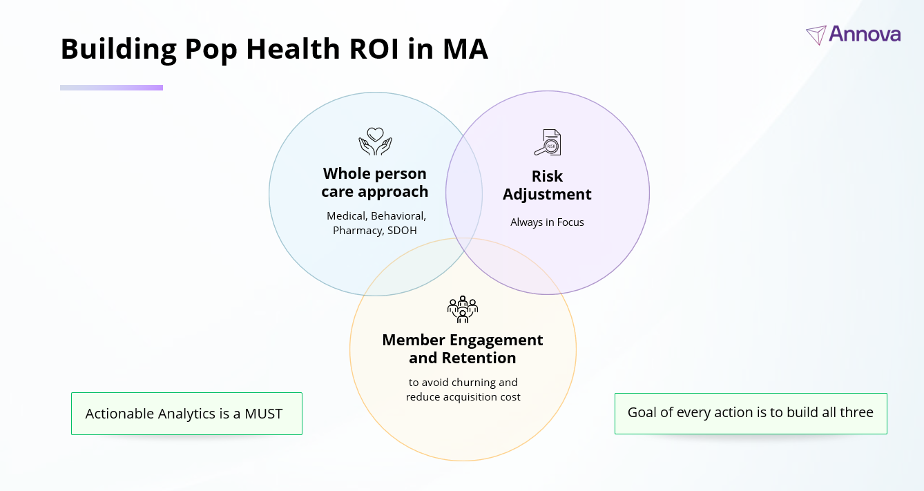 Why High MLR in Medicare Advantage Is a Revenue Problem, Not Just a Cost Problem